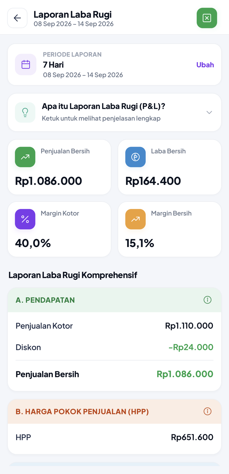 Laba Rugi (P&L) 7 Hari: Penjualan Bersih Rp1.086.000, Laba Bersih Rp184.400, margin kotor 40,0%, margin bersih 17,0%; laporan komprehensif A. Pendapatan: Penjualan Kotor Rp1.110.000, Diskon −Rp24.000, Penjualan Bersih Rp1.086.000