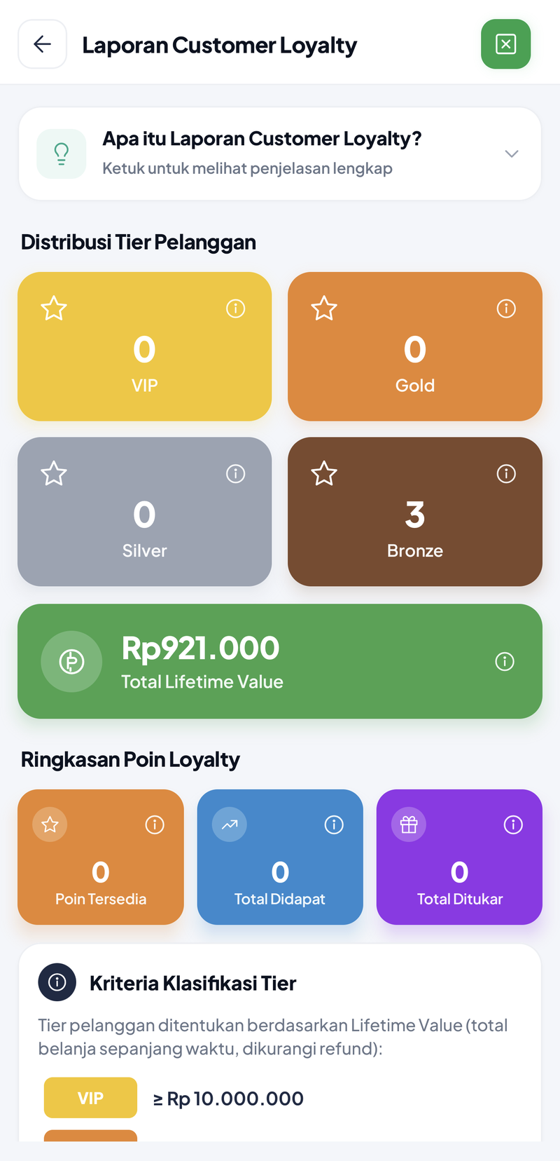 Customer Loyalty: distribusi tier VIP 0, Gold 0, Silver 0, Bronze 3, total lifetime value Rp921.000, ringkasan poin loyalty 0, kriteria tier VIP ≥ Rp10.000.000 dan Gold ≥ Rp5.000.000