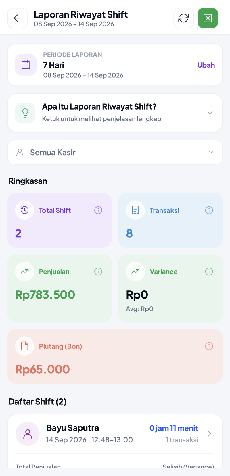 Riwayat Shift 7 Hari: filter Semua Kasir, ringkasan 2 shift, 8 transaksi, penjualan Rp783.500, variance Rp0; kartu Bayu Saputra 14 Sep 2026, 11 menit, 1 transaksi, total penjualan Rp65.000, selisih Rp0