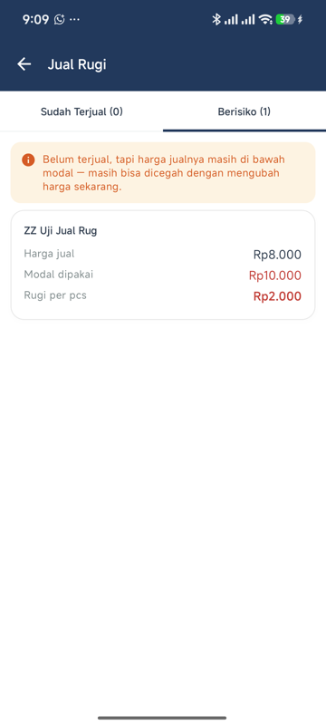 Tab Berisiko — banner Belum terjual tapi harga jualnya masih di bawah modal, dan kartu produk dengan Harga jual Rp8.000, Modal dipakai Rp10.000, Rugi per pcs Rp2.000