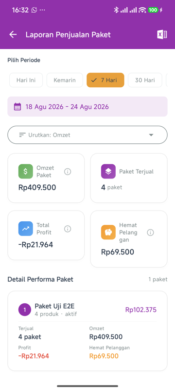 Laporan Penjualan Paket dengan filter periode, dropdown Urutkan Omzet, dan kartu ringkasan Omzet Paket Rp409.500