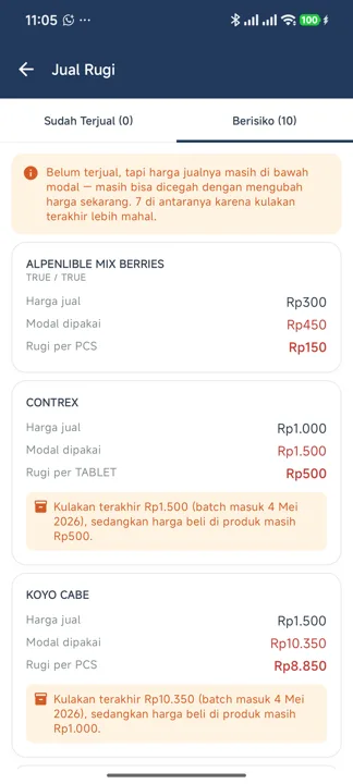 Tab Berisiko pada layar Jual Rugi dengan kartu per produk berisi Harga jual, Modal dipakai, Rugi per satuan, dan catatan kulakan terakhir